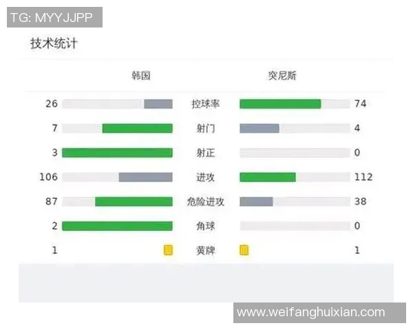 足球联赛球队控球时间与进球效率关系