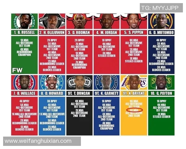 NBA历史最佳防守后卫的技术特点与数据表现深度解析